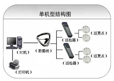 柳河县巡更系统六号