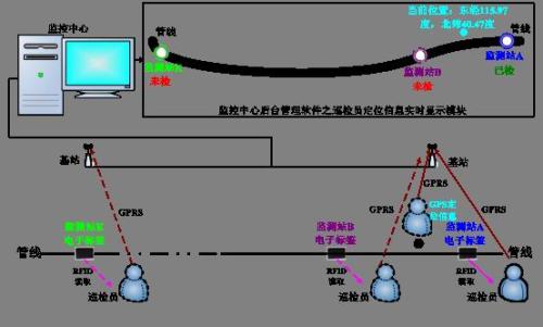 柳河县巡更系统八号
