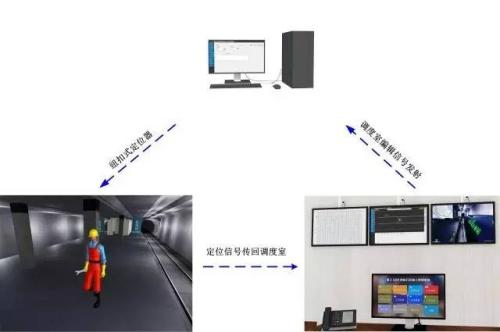 柳河县人员定位系统三号