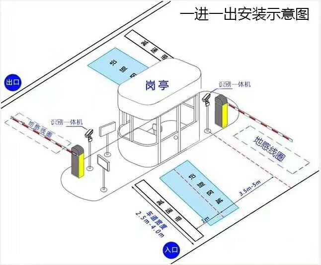 柳河县标准车牌识别系统安装图
