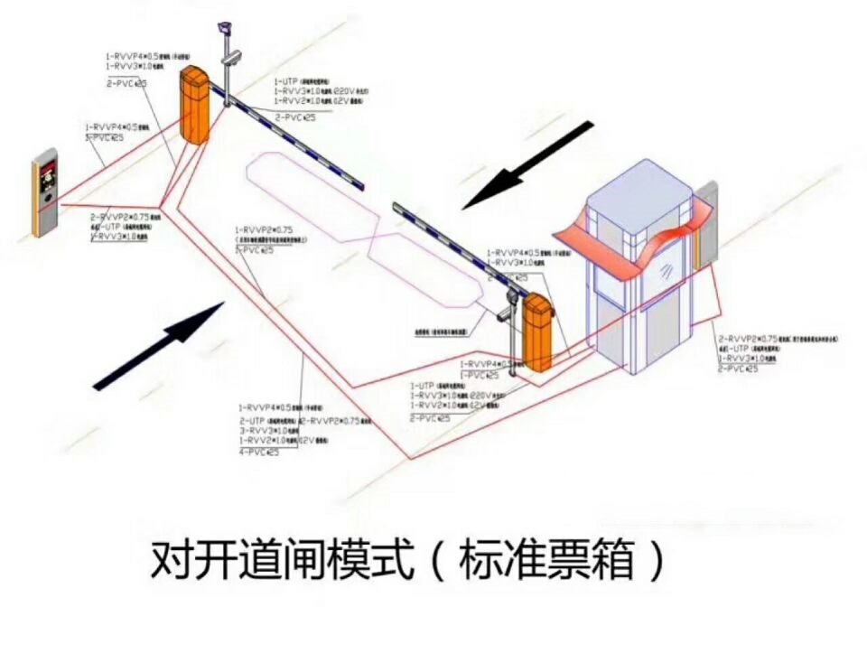 柳河县对开道闸单通道收费系统