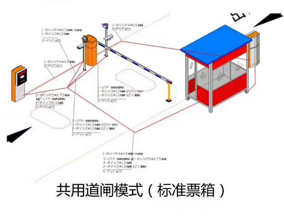 柳河县单通道模式停车系统