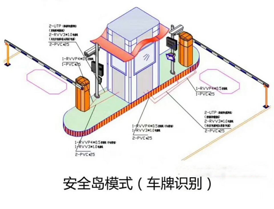 柳河县双通道带岗亭车牌识别