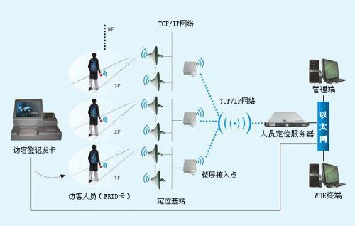 柳河县人员定位系统一号