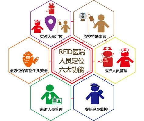 柳河县人员定位系统六号