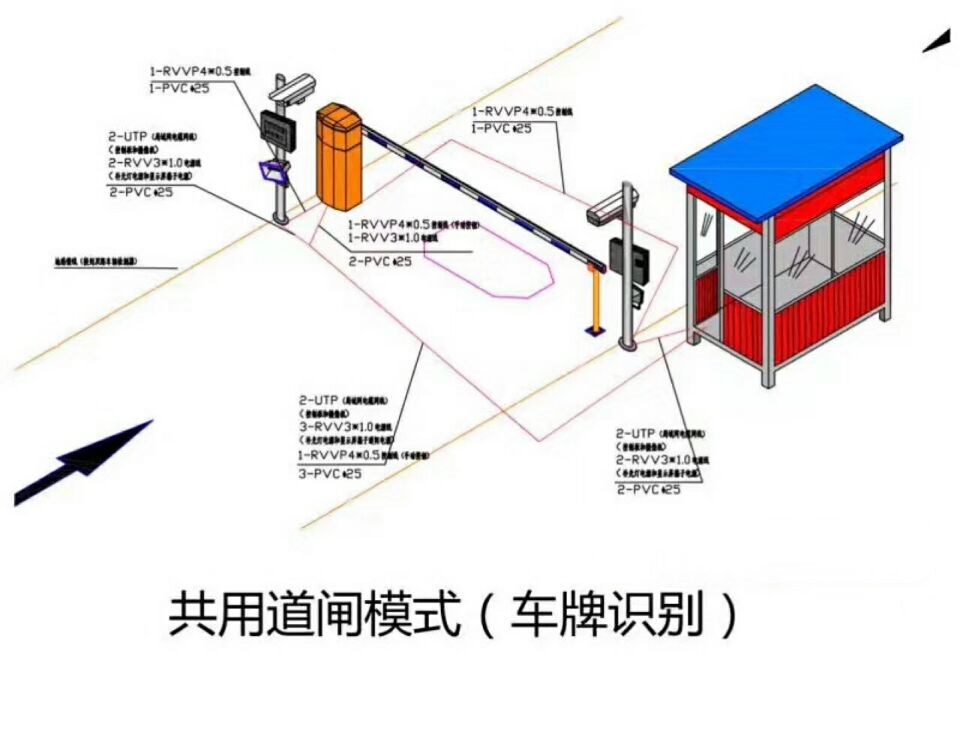 柳河县单通道车牌识别系统施工
