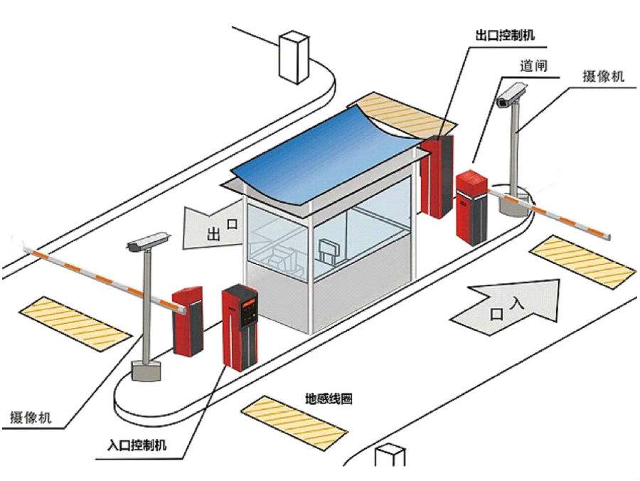 柳河县标准双通道刷卡停车系统安装示意
