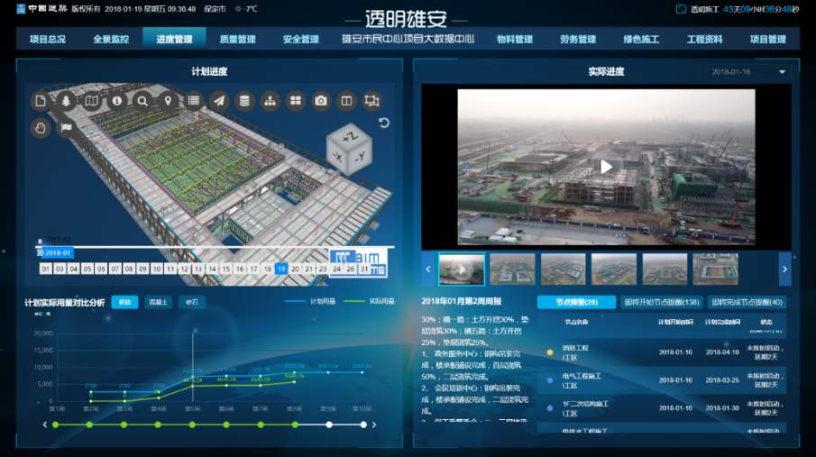 柳河县工地智慧监控、工地监控、工地监控设备